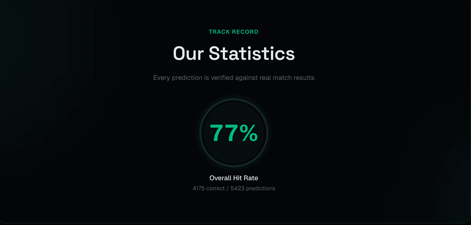Versi hit rate statistics - 77% across 5,000+ predictions